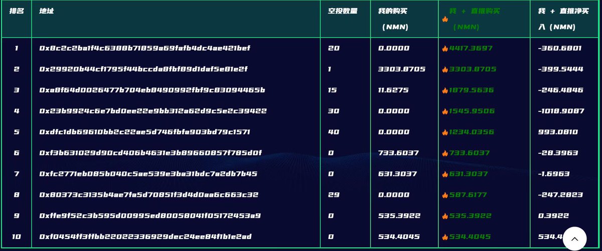 百团巅峰对决今日排行榜