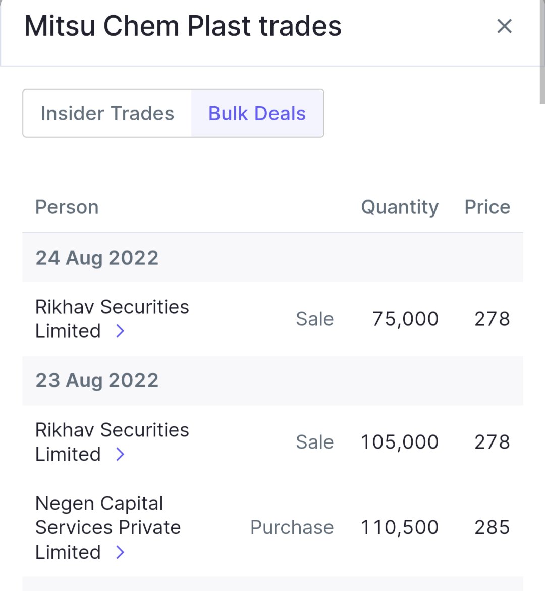 StocksAndStoics's tweet photo. Negen Capital has added 1.1 lakh shares of Mitsu Chem recently. #MitsuChem https://t.co/XejbuOox5m