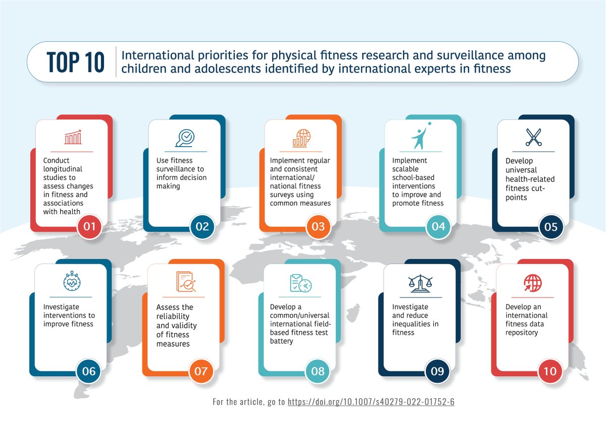 brooklynfraser_'s tweet photo. Just published in @SportsMedicineJ with @JustinJLang  et al - Top 10 fitness priorities identified by an international group of experts. Read more: https://t.co/nW3M71lN89 https://t.co/wUatvS4QKA