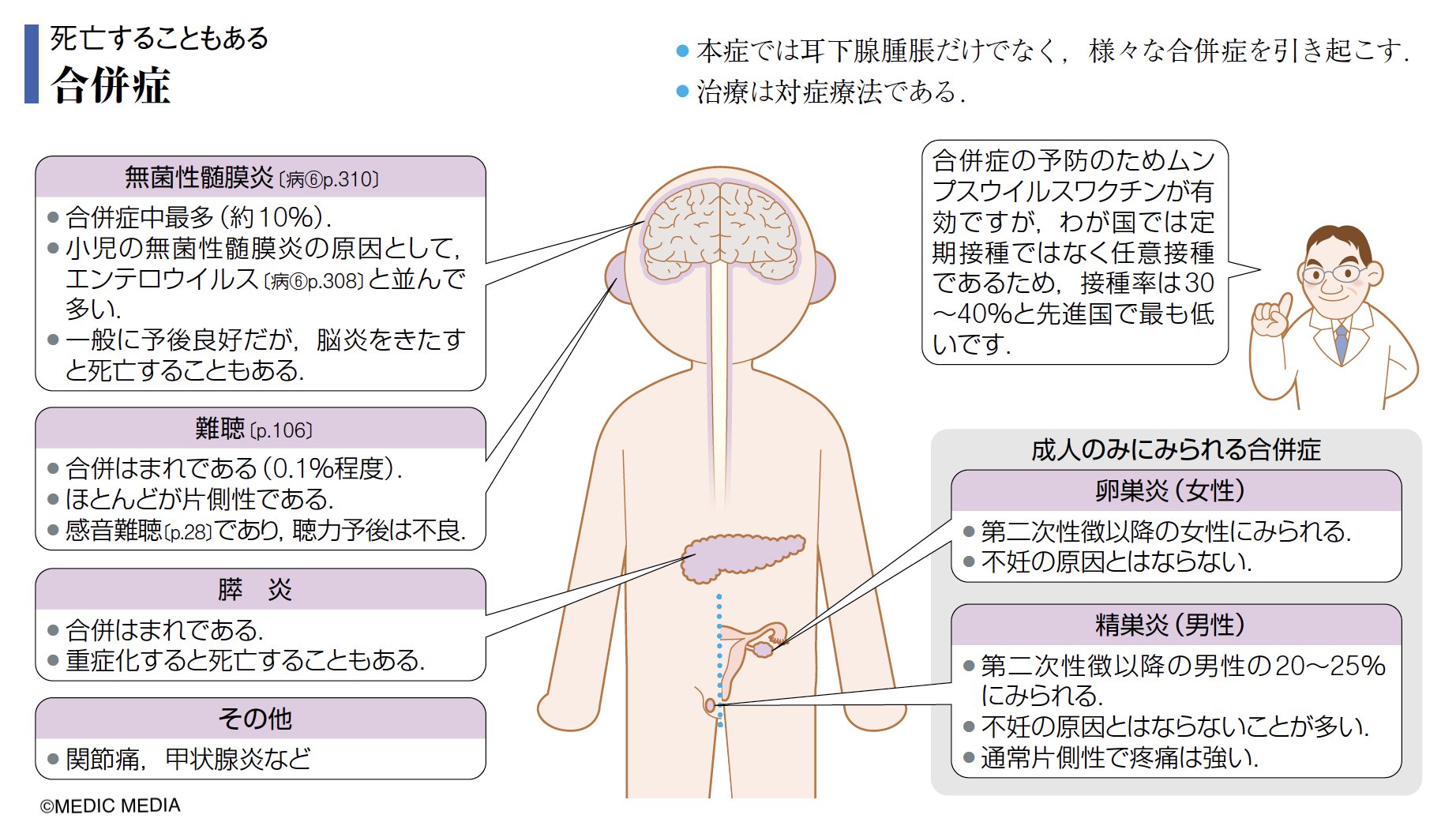 病気がみえる on Twitter