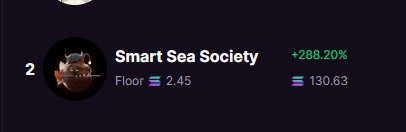 Wazzabi_nfts's tweet photo. In the past hour @SmartSeaSociety had gotten 130 SOL worth of sales and is second on the popular collections on @MagicEden.

Something about y00ts minting soon and their sniper releasing on the 4th gets me hyped up. https://t.co/Ff3bHmiUlk