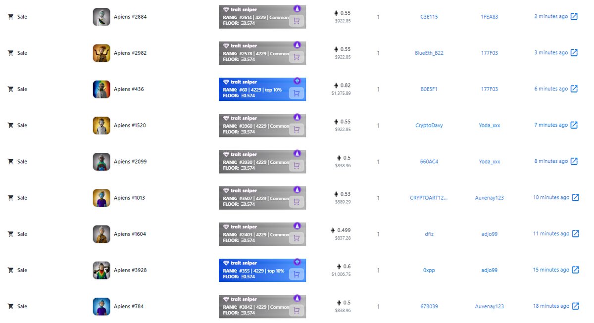 DANG look at the <a href="/TheApiens/">The Confluence Universe</a> sales in the last 15 minutes. People getting hyped about our clothing line and launch in Dubai Mall 👀

Oh also the free bags drop tomorrow 👜