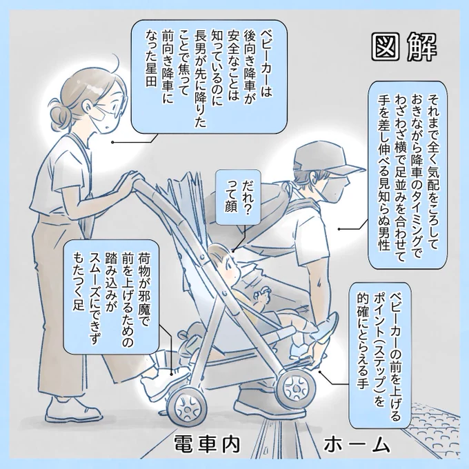 (ベビーカーは後向き降車が安全です) 