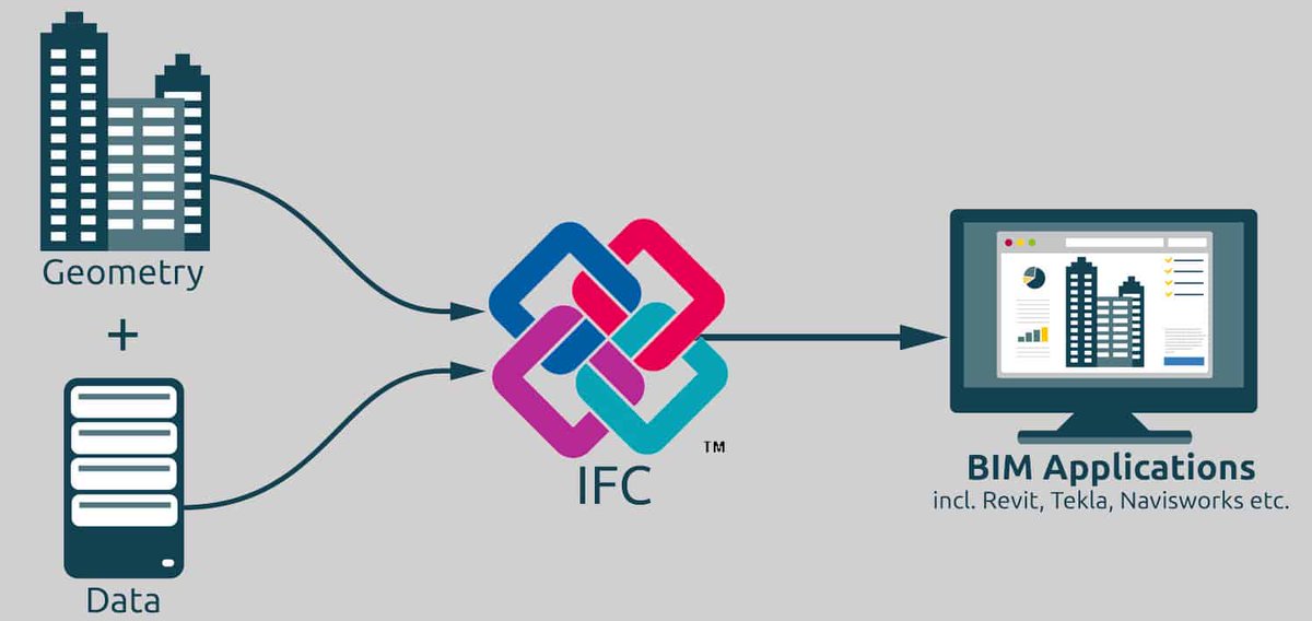 ENGISOFTDUBAI's tweet photo. #FACILITYMANAGEMENT #BIM #ARCHITECTURE #IFC

Requirements for a BIM-Based Life-Cycle Performance Evaluation Framework to Enable Optimum Building Operation

Follow Us on LinkedIn👇👇👇
https://t.co/rpmEcoYDcB

#bim #engisoft #aec #vdc #training #mep #infrastructure #buildings https://t.co/wHvYAO0g4w