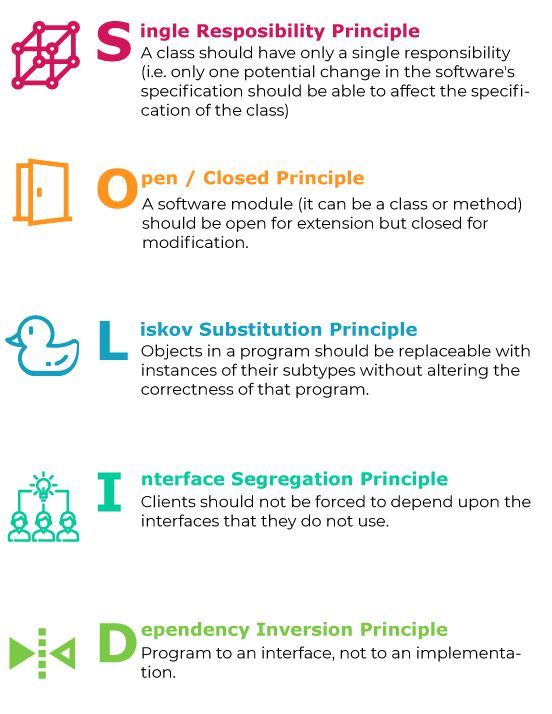 GuidesJava's tweet photo. SOLID Principles: https://t.co/cwbXmsog84