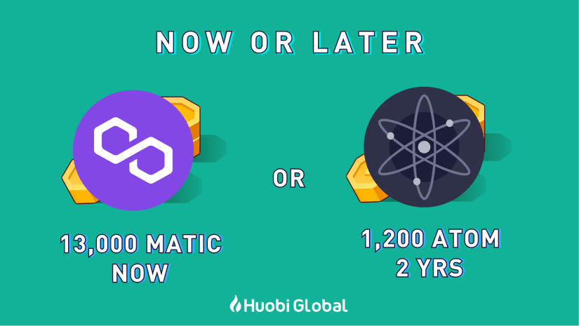 HTX_Global's tweet photo. #Huobi 🔥 NOW or LATER

💗13,000 #MATIC NOW
🔁1,200 $ATOM LATER

🤔💭 Which one? https://t.co/08lMU5bKsg