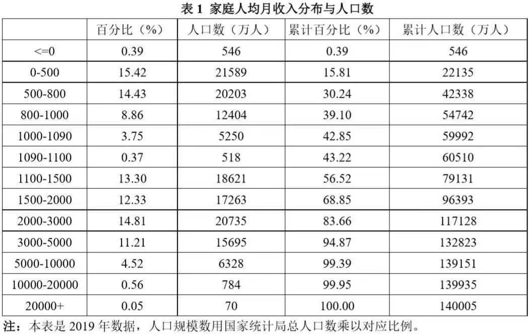 GlobalMoney's tweet photo. 中国免除非洲23笔债务。在中国经济受严苛防疫政策拖累，应届毕业生就业前景黯淡的背景之下，中国免除非洲多笔债务的消息引发大批网民讨伐。今年第二季度中国GDP只增长了0.4%。一般认为，今年政府给定的5.5%经济增长目标将无法实现。中国9.6亿人口月薪在2000人民币以下，他们的收入放在非洲也是赤贫。 https://t.co/EFMP72puIT