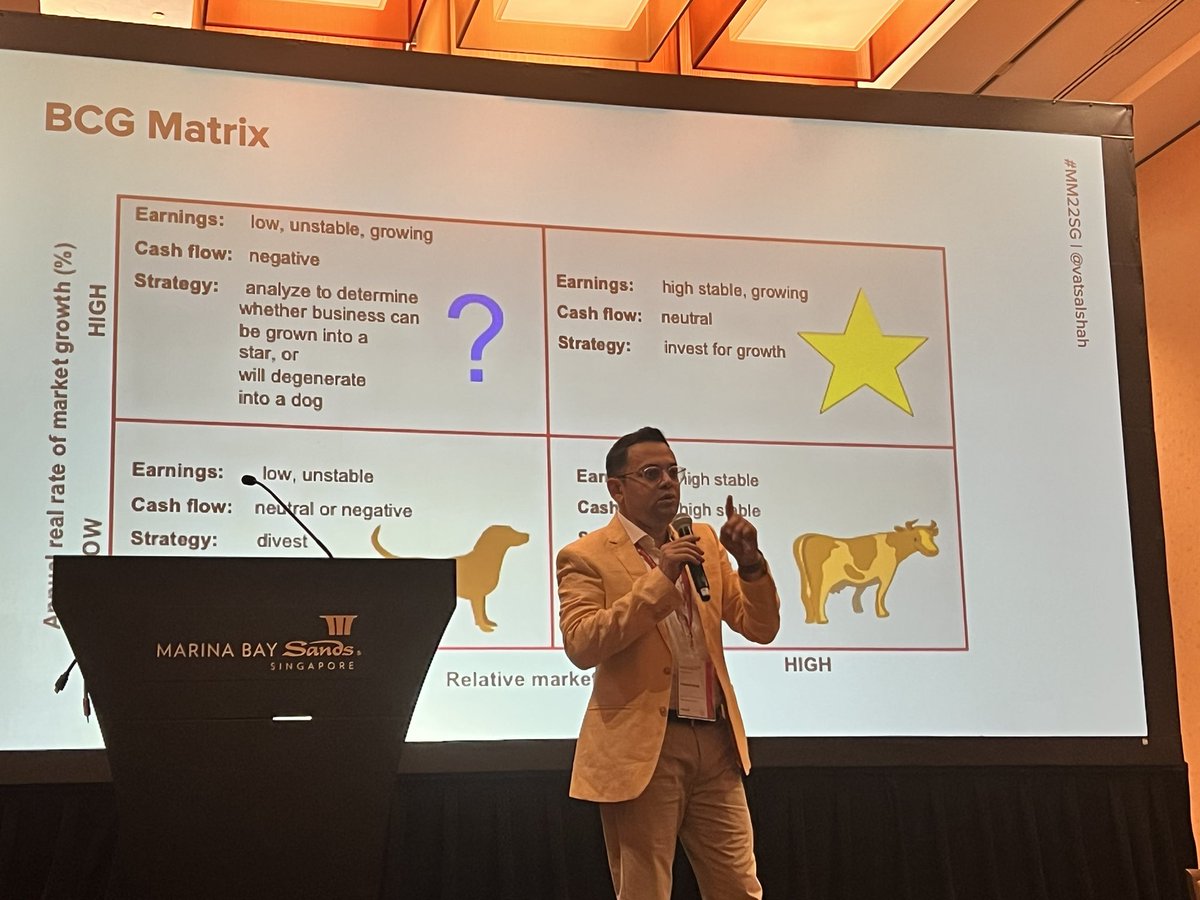 Vish Patel (@vishptel) on Twitter photo Magento is milking cow, need to go back to Star - <a href="/vatsalshah/">Vatsal Shah</a> #bcgmatrix #MM22SG #MageMonkeys Magento is milking cow, need to go back to Star - <a href="/vatsalshah/">Vatsal Shah</a> #bcgmatrix #MM22SG #MageMonkeys