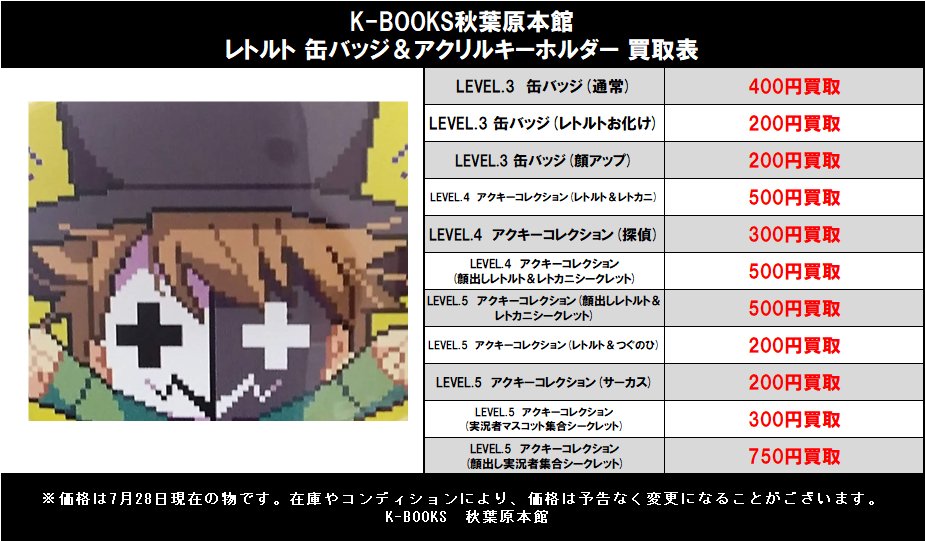 Level3缶バッジ&Level4アクキー LEVEL.3、LEVEL.4、アクキー、缶バッジ