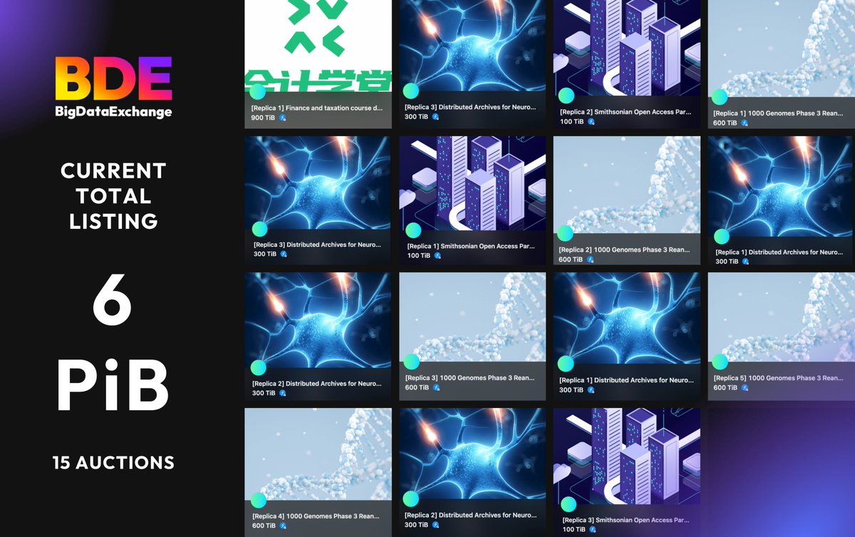 bdx_io's tweet photo. Attention #Filecoin community!

We have over 6,000 TiB of Filecoin Plus data listed on https://t.co/yZff7syDc0 right now. 

That’s a total of 60,000 QA power &amp; 30K $FIL ($200K USD) block rewards - someone else’s, or yours. https://t.co/gP0o2d6DZN