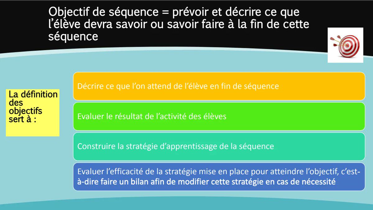 Comment construire une séquence #pedagogique ? Quelles questions se poser pour la mener à bien ? Quelle dynamique pédagogique mettre en oeuvre ? 
Ce PDF de N. Joret,  V. Pradet et  L.Rebih vous aidera à y voir plus clair 😊
buff.ly/3ADwxVh  #pedagogie #Ludovia19