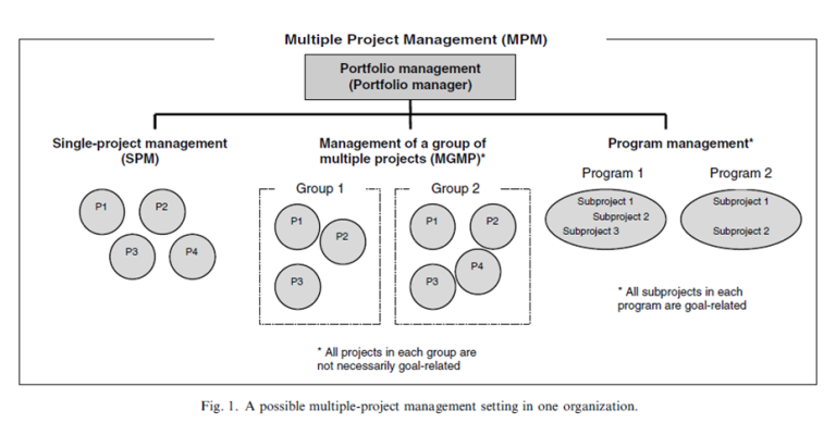 LlcLeopard's tweet photo. The selection, prioritization, &amp; control of an organization's programs or #projects by its strategic objectives &amp; capacity to deliver are referred to as #portfolio_management. While maximizing return on #investment. For more details, go here https://t.co/RJ6lMl2Ikd! https://t.co/j4ZT3S0q3G