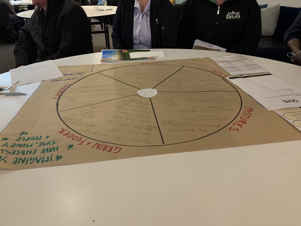 smcmaster45's tweet photo. Great day with Gippsland Ag Group discussing our demo block and planning for the spring field day. ‘Think Tank’ workshop will see some more projects added to the 27 projects currently running at the farm. @Gippsland_Ag #agriculture #pastures #livestock #soils #community https://t.co/Vc4OJ1gskx