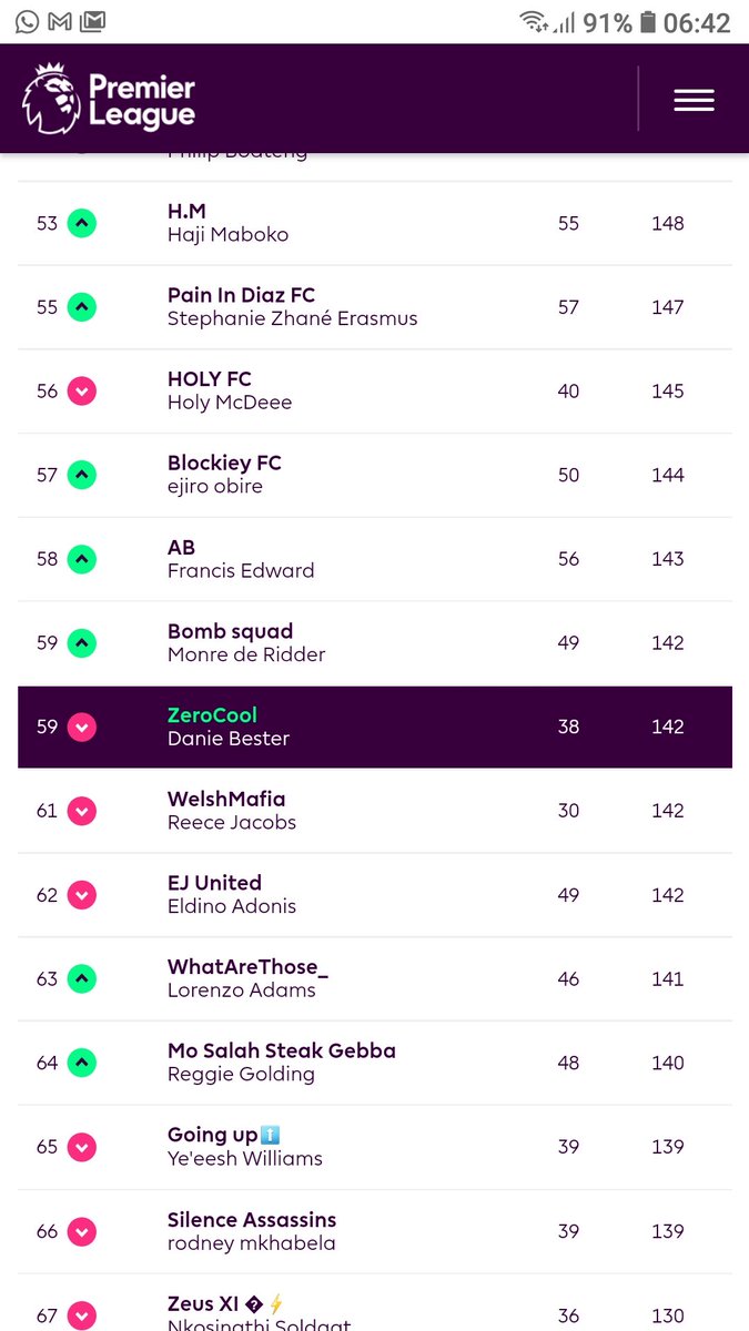 daniebesterzc's tweet photo. Not doing to good in the fantasy league @BSBZA https://t.co/SpSmiB0nI8
