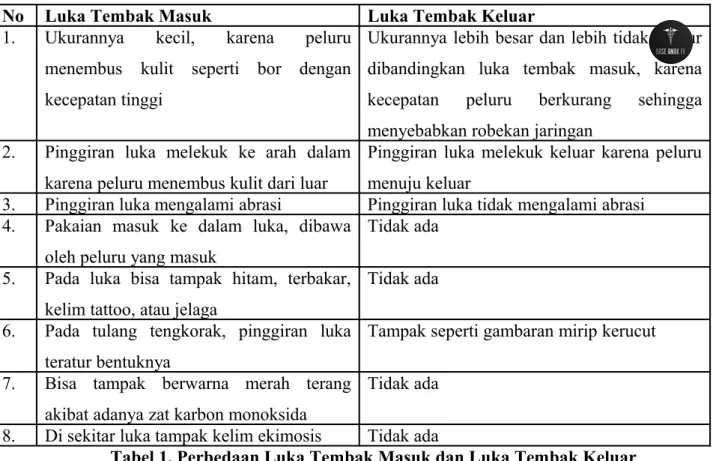 BaseAnakFK's tweet photo. Izin share perbedaan luka tembak masuk dan keluar nih dok berhubung lagi ramai kasusnya ❤️‍🩹 https://t.co/bMQLGqOVra