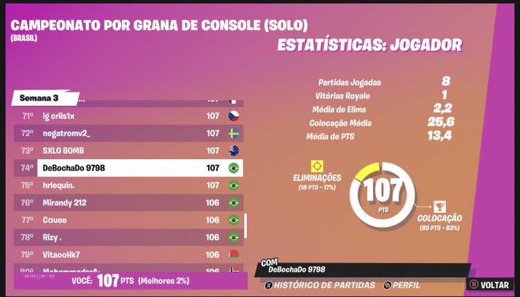 Debochaduuh's tweet photo. Qualed for finals com o controle quebrado + drop pra finals https://t.co/O18a4kuVtL