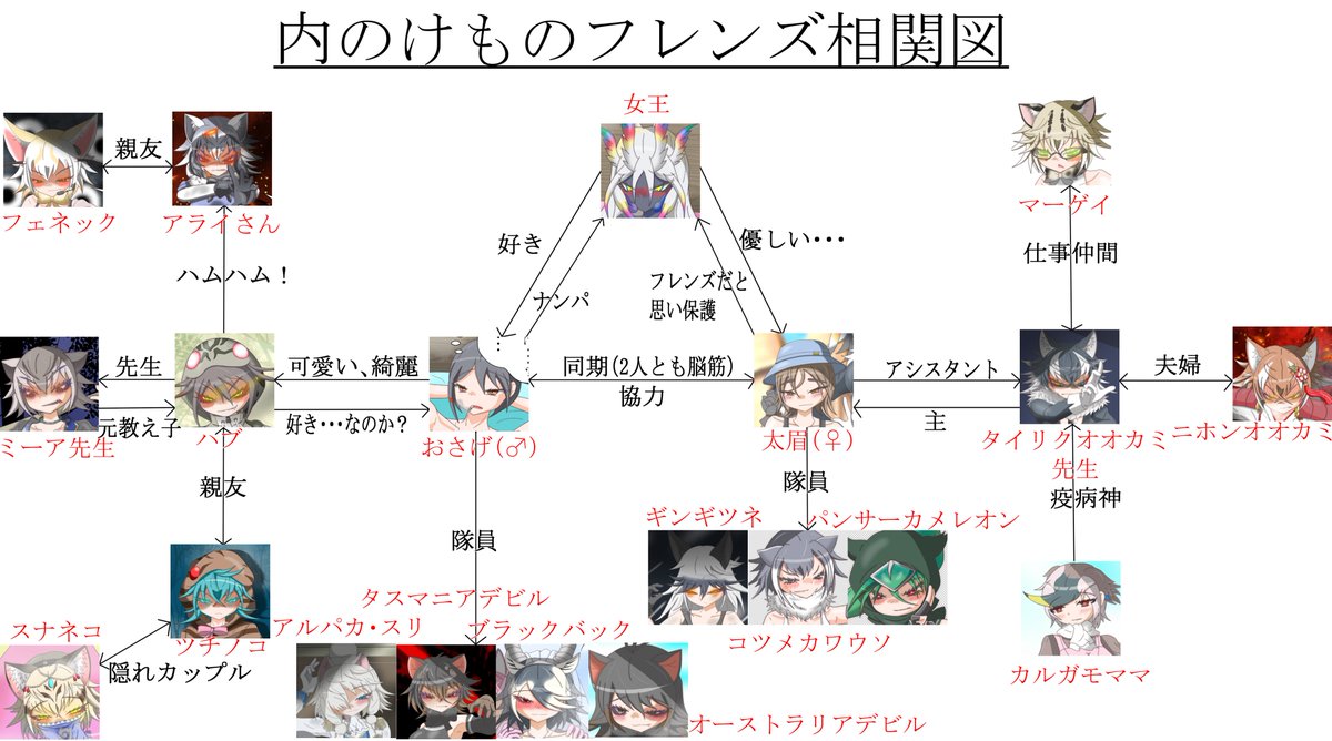 けものフレンズを5年も描き続けた内容をまとめました 