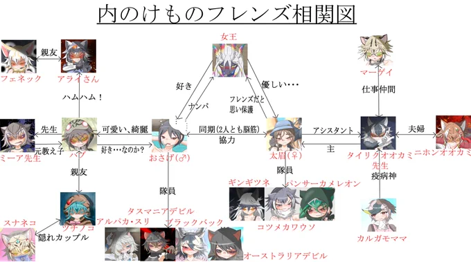 けものフレンズを5年も描き続けた内容をまとめました 