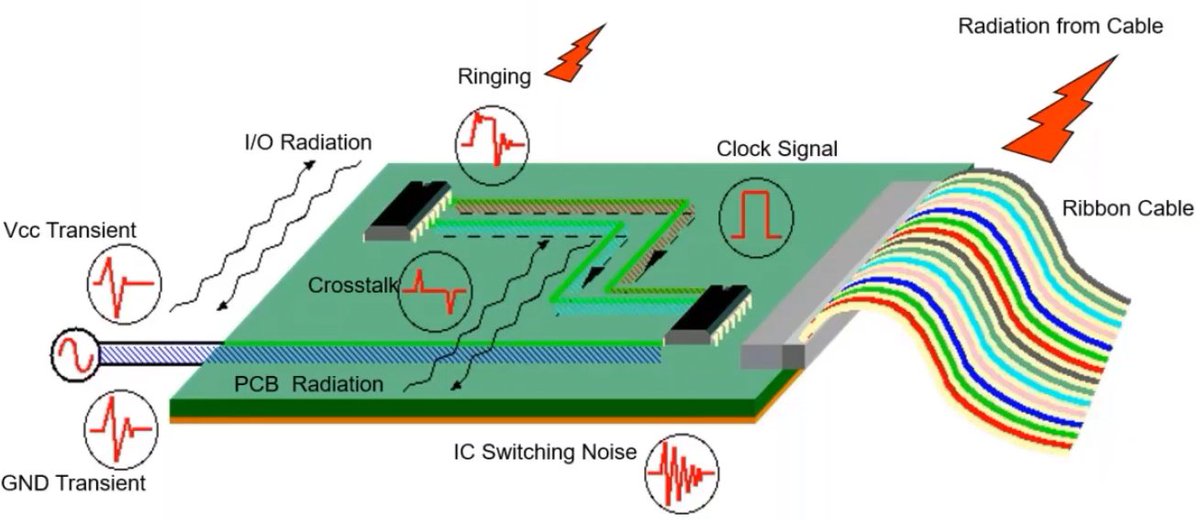 EtnPeter's tweet photo. Over summer, our #msca #etn #PETER ESRs have worked hard, resulting in our latest #blog by Qazi Mashaal Khan (ESR7)!
In this blog, Qazi discusses how #EMC occurs at #PCB level and which PCB layout techniques can counteract this EMC: https://t.co/aYbAPuOTj8 
#emiriskmanagement https://t.co/RQNxyLuC3C