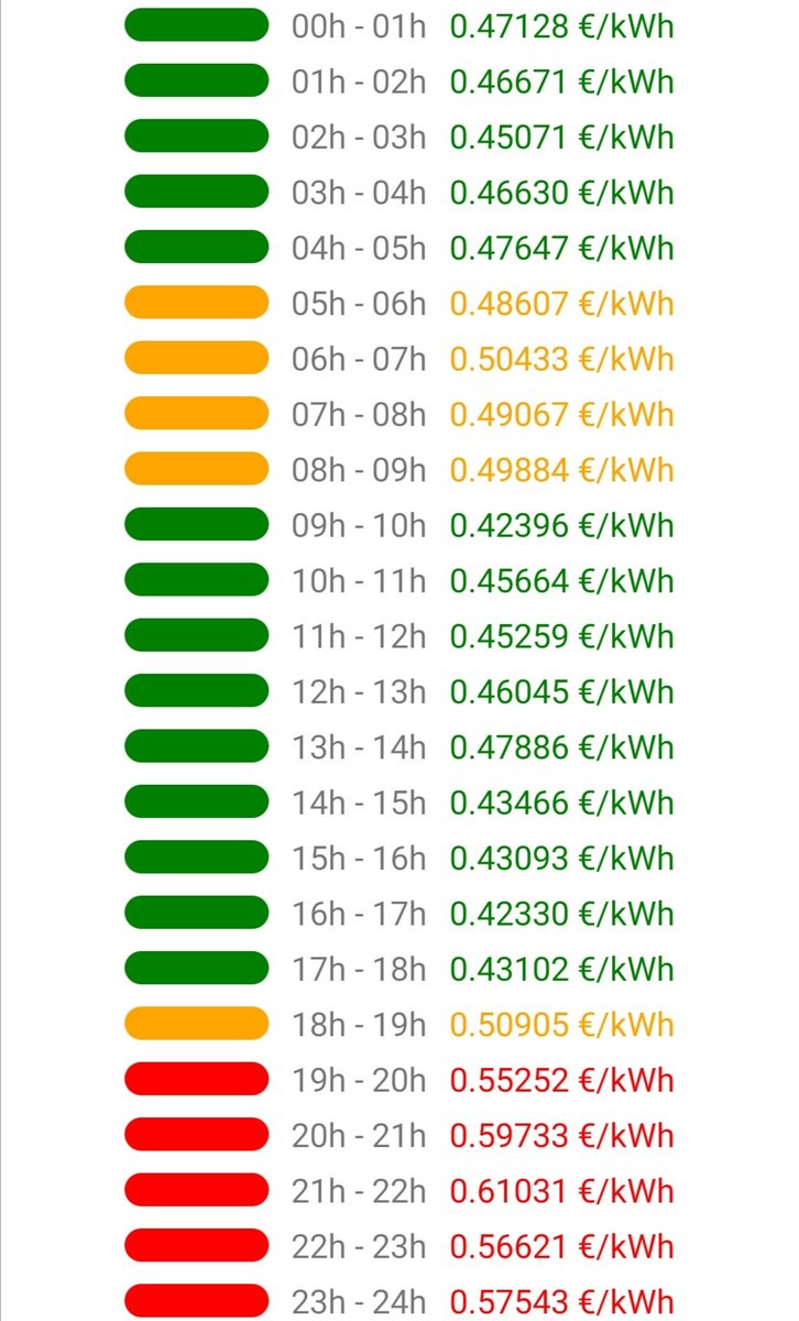 Tarifaluzhora's tweet photo. Muy malas noticias. 😔 La luz no bajará hoy de los 0,40 €/kWh en ninguna hora del día y la hora más cara llegará, de 21h a 22h, a los 0,61031 €/kWh. 💰💡 https://t.co/EyfRANS6m8
