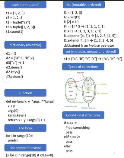 Scientific programming in Python

#ArtificialIntelligence #AI #ML #DataScience #DataScientists #CodeNewbies #Tech #deeplearning #CyberSecurity #Python #Coding  #javascript #rstats #100DaysOfCode #programming #Linux #IoT #IIoT #BigData