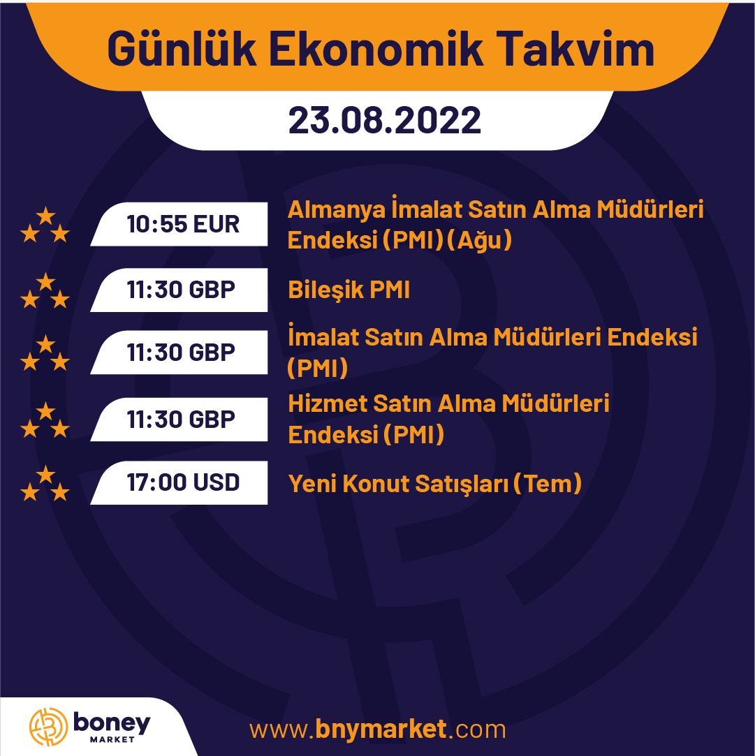 📈23.08.2022 Günlük Ekonomik Takvim
