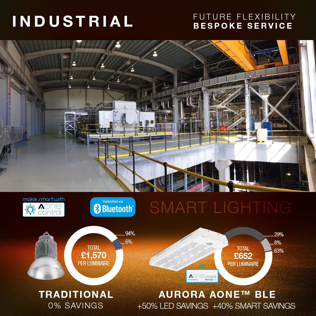 Smart lighting can significantly help reduce a business's energy bills. How? By using our Bluetooth smart lighting you are able to use sensors, dimming, automated and remote control to accommodate the lighting requirements in each area. Find out more: bit.ly/3Cl4RDC