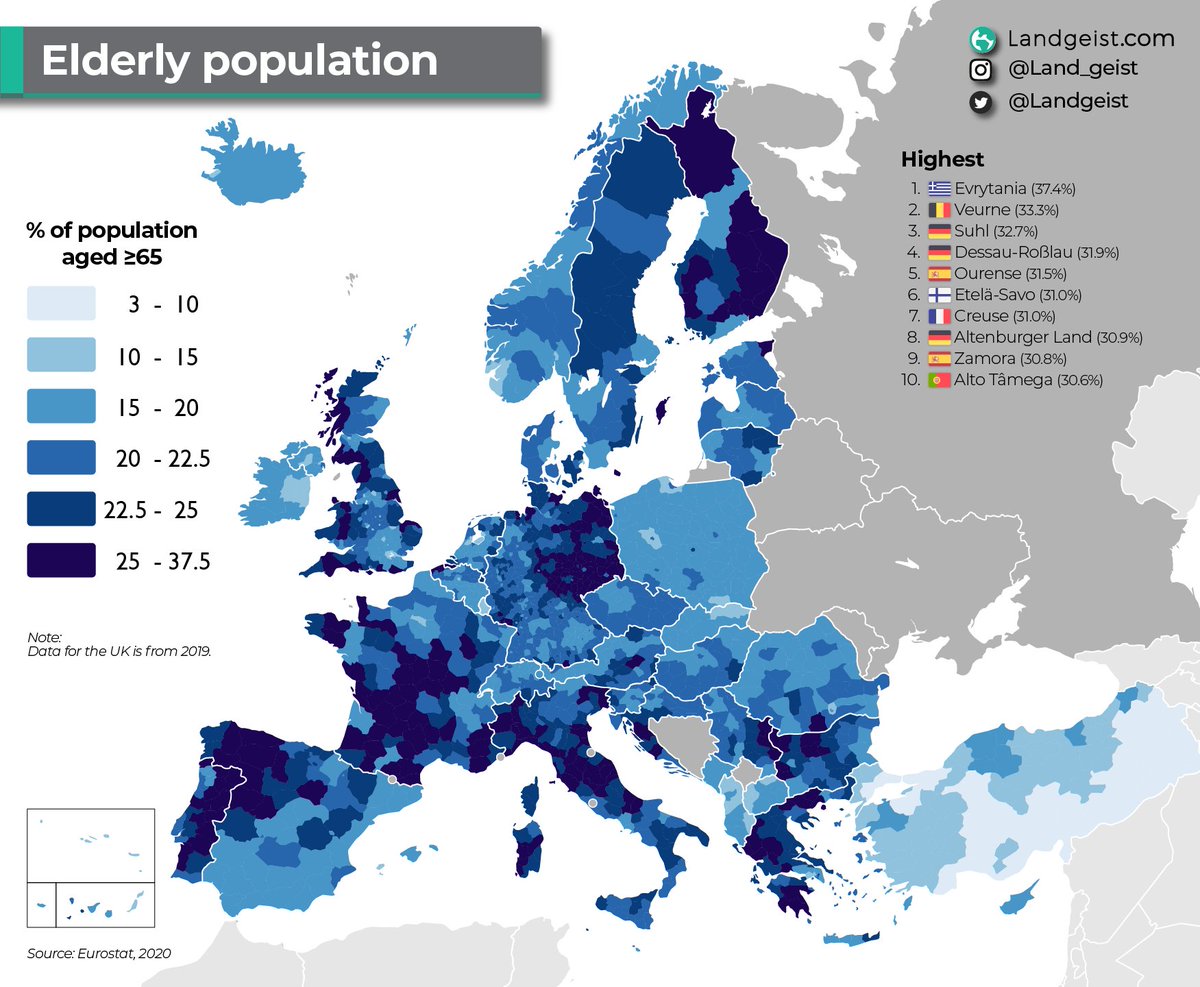 EuroAltea's tweet photo. A menudo se hace referencia a #Europa como el "viejo continente". No sólo por su larga historia, sino también por el envejecimiento de su población.
🔎Este mapa muestra qué regiones de Europa tienen el mayor número de personas mayores.
@landgeist #Maprtes🌍 https://t.co/JJnJPplU4I