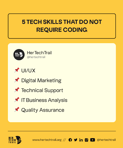hertechtrail's tweet photo. Have you been running away from getting into tech because of codes? 😏

Here are 5 tech skills you can start out with zero knowledge in coding

P.S: No coding doesn’t make it easier or less respected

#womenintech
#nocodetechskill
#TechTips 
#hertechtrail https://t.co/SpLZVxE6JV