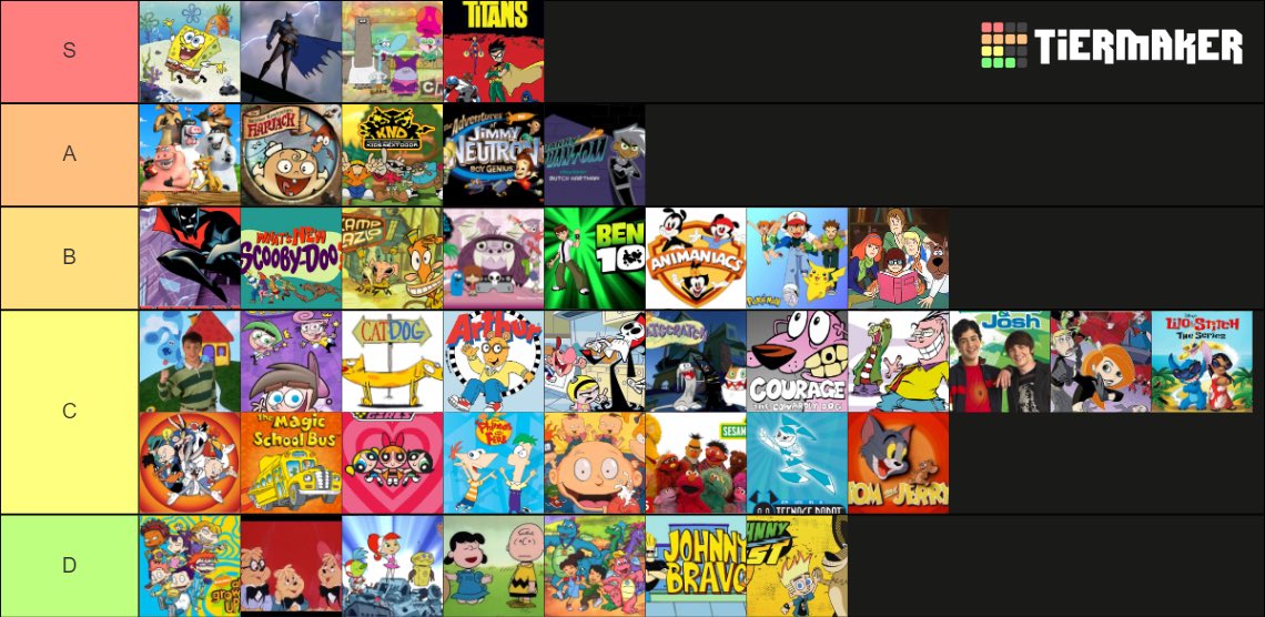 My official, non debatable, cartoon tier list. If a show isn’t on the list I haven’t seen enough to have an opinion on it.