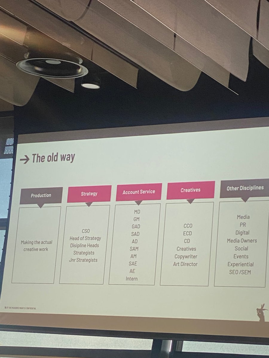 lulupanz's tweet photo. "Marketers are facing marketing challenges that didn't exist 10 years ago, but working with processes that did." - @adamferrier .. have agencies overcooked it? #StateOfSocial22 https://t.co/5o2Vaw2kRG