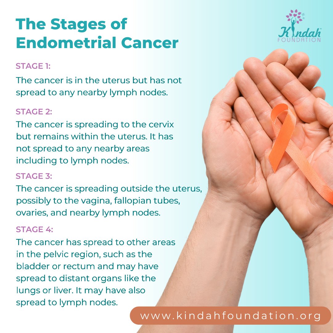 Florida Gynecologic Cancers & PCOS Run/ Walk tweet media