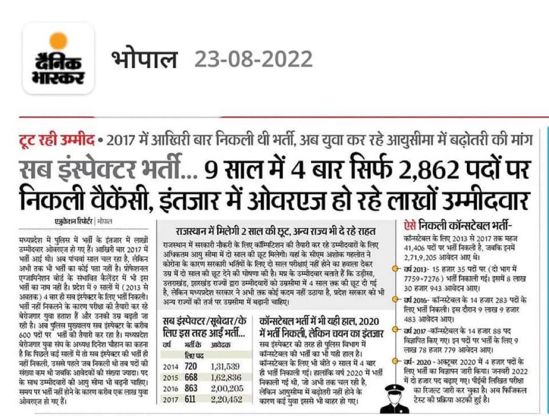 MohiniA13's tweet photo. नेता चुनाव में ओवरएज नहीं होते, शायद इसीलिये उन्हें युवाओं का दर्द नहीं पता?
हजारों अभ्यर्थी कांस्टेबल, सब इंस्पेक्टर की भर्ती का इन्तज़ार करते हुए Overage हो गए हैं..!!
#MPSI
#MPCONSTABLE
#SSC
#चार_साल_में_जीरो_भर्ती
@ChouhanShivraj @OfficeOfKNath @INCMP https://t.co/CMKxvndxpz