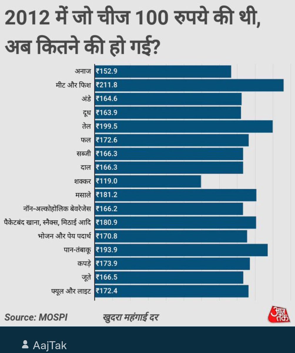 TheIndianVoi_ce's tweet photo. #I_Quit_BJP
BJP - Barbaad Janta Policy 💯 
Inflation is High but Mr . Supreme sending #ED &amp; #CBI 🤷 ..
#ArvindKejriwal #ManishSisodia #KejriwalExposed #KejriwalModel https://t.co/aQesTA9w5T