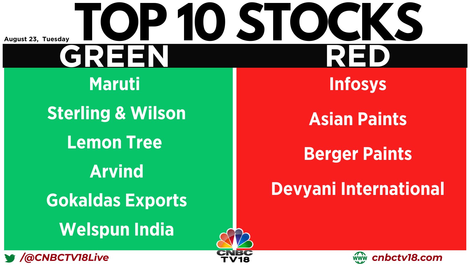 CNBCTV18 on Twitter "Top10Stocks Here is the list of top 10 stocks