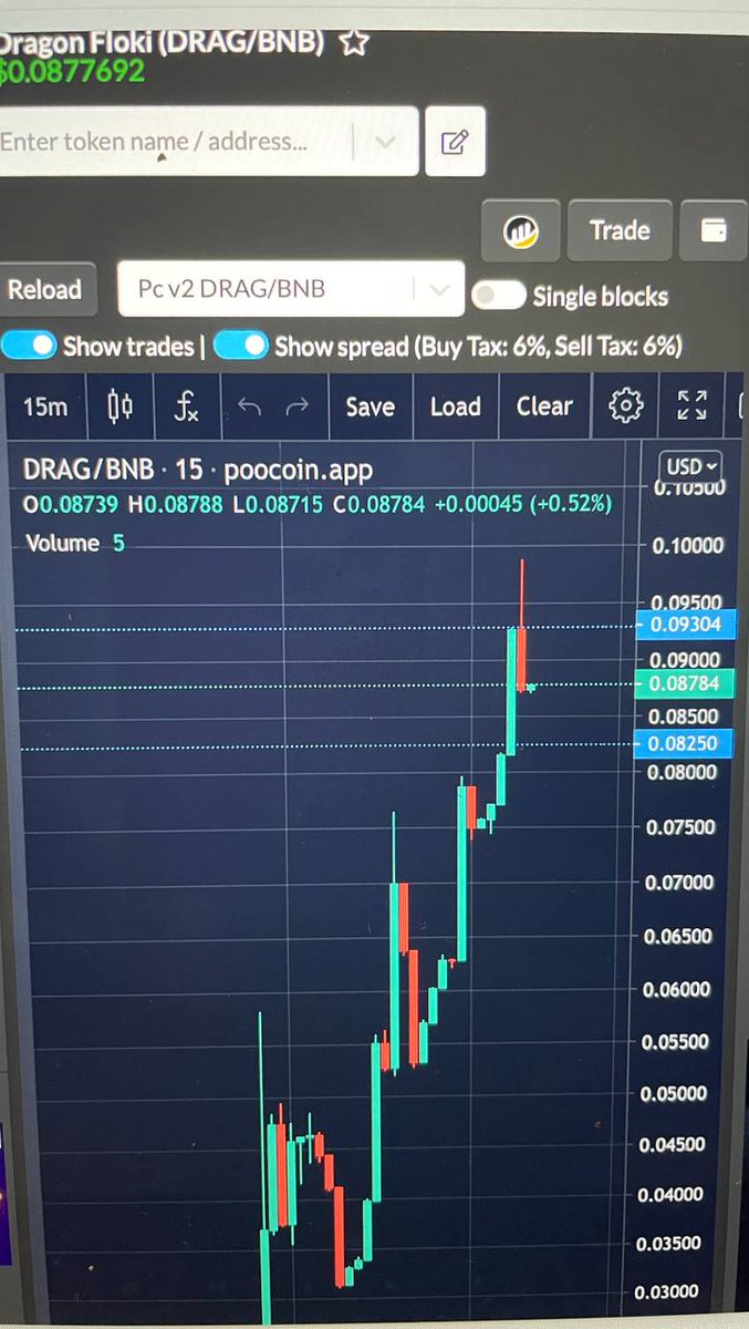 Dragonflokibsc's tweet photo. @1goonrich #DragonFloki's chart is super bullish💹!
The Dragon's in our community choose #DragonMessiah🐉! $BSC will soon be filled with #Dragon Gems🔥 @Goonrich_pig #HouseoftheDragon 
CHART💹https://t.co/3o46ZDmB3N
TG💬https://t.co/3Wszj078wF https://t.co/x5me8INUmj