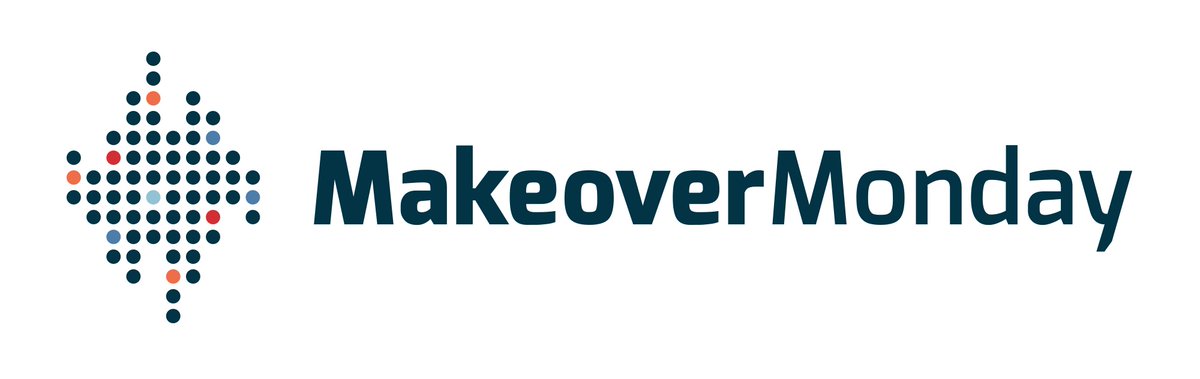 If you missed the NYC TUG, you missed me announcing #MakeoverMonday is coming back...next Monday, Aug 29. More details to come. 👍🏻