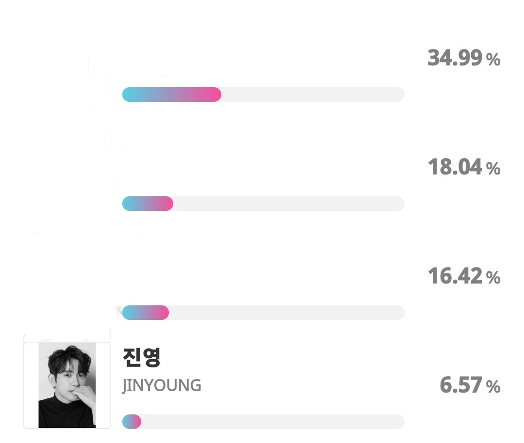 [SDA 2022]Outstanding K-pop Idol

🥇100% Vote
⏰️ 8.31.2022 23:59KST

Collect chamsims &amp; vote for Jinyoung on the Seoul Drama Awards "Outstanding kpop idol" Poll .🙏

Voting link
promo-web.idolchamp.com/app_proxy.html…

#Jinyoung #진영 #GOT7