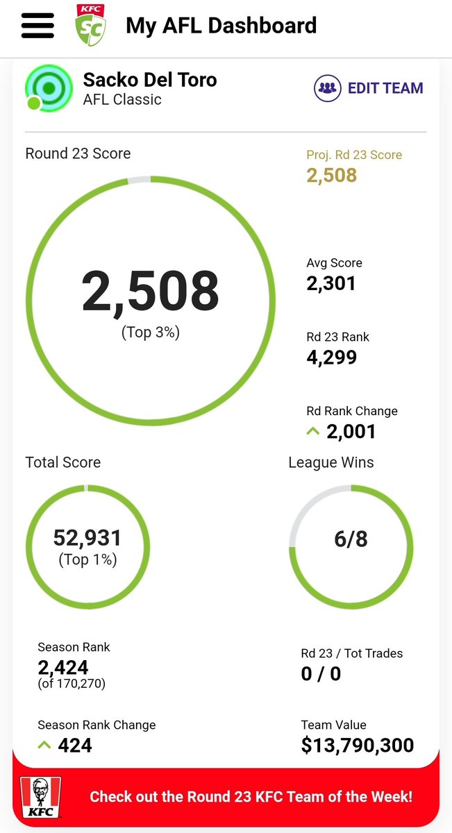 draftdre's tweet photo. Another Year Over Happy with top 1% after such a poor start cya next year https://t.co/kBBOghcCRB