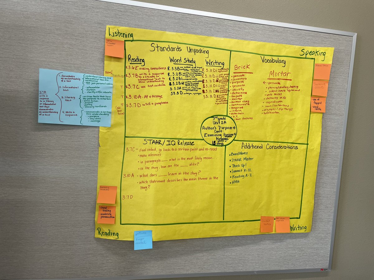 badillo_mrs's tweet photo. Riverside ES identifying essential standards during PLC today. Narrowing and focusing their work, making the collaborative study of effective instruction doable @PK8Academics #BeTheChange #PLCProcess #StrongTier1 @RiversideEleme2 https://t.co/BAYzWcKfun