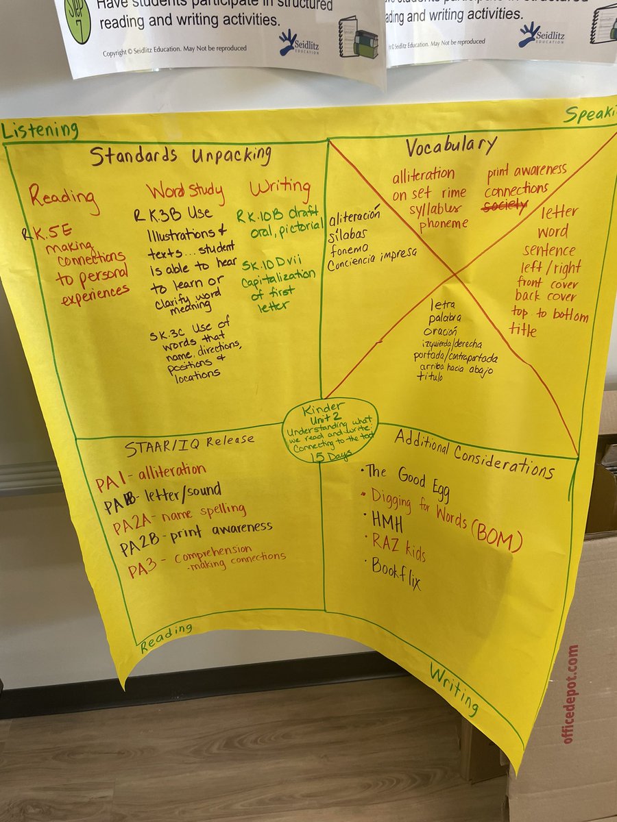 badillo_mrs's tweet photo. Riverside ES identifying essential standards during PLC today. Narrowing and focusing their work, making the collaborative study of effective instruction doable @PK8Academics #BeTheChange #PLCProcess #StrongTier1 @RiversideEleme2 https://t.co/BAYzWcKfun