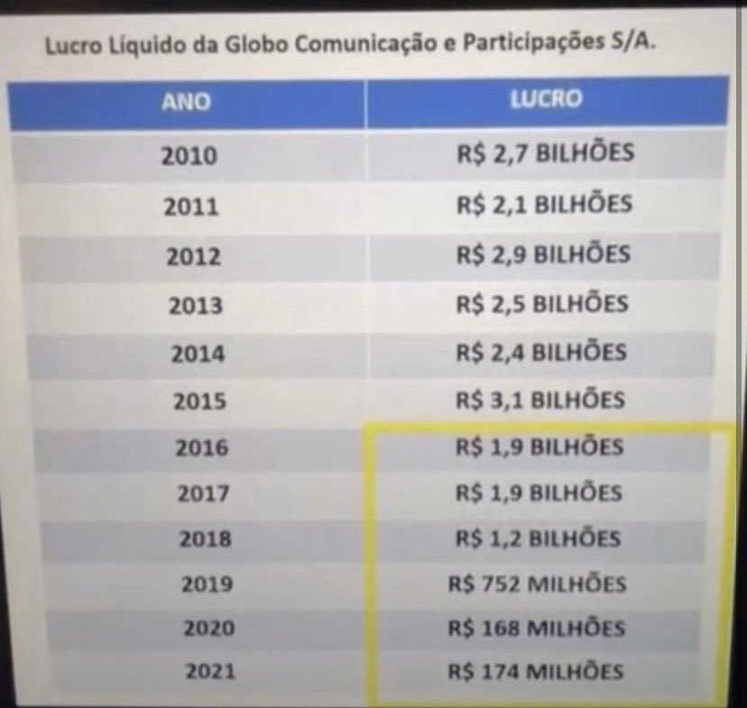 EU NÃO TRABALHO NA GLOBO!!!!!!!
