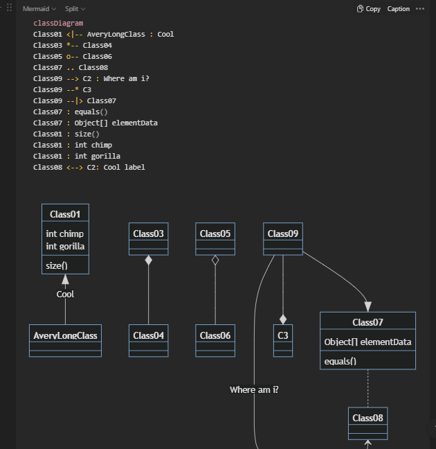 magominimalista's tweet photo. Vocês sabiam que existe uma sintaxe chamada mermaid que te permite gerar gráficos um deles é o famoso diagrama de classe? #bolhadev #php #uml2 #classdiagram https://t.co/ctC7SfPhv5