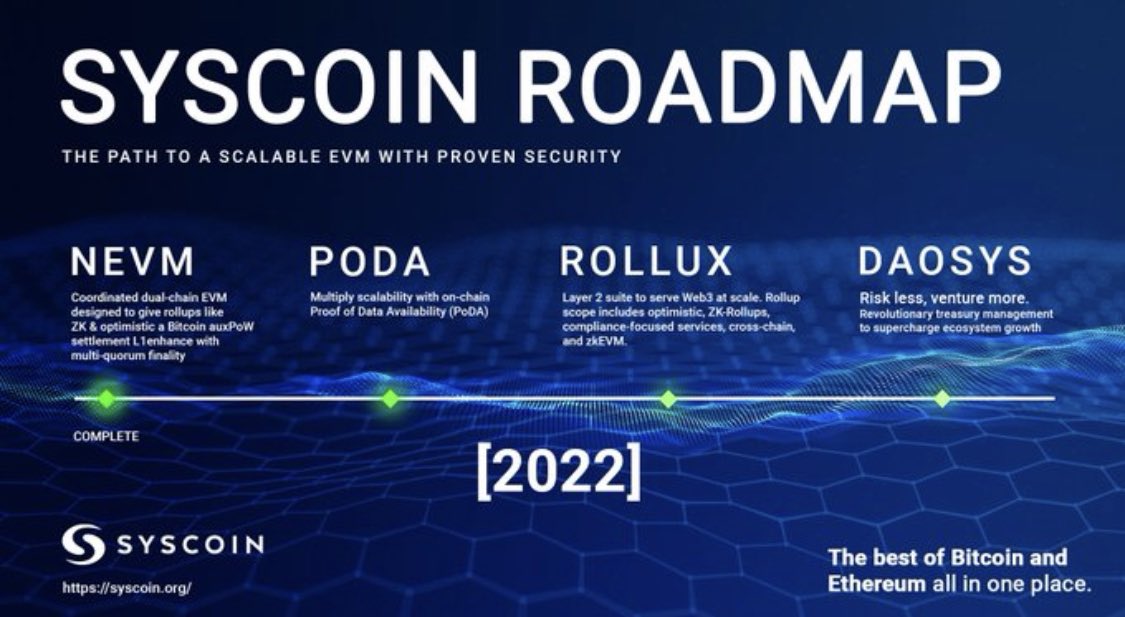You need to learn in the bear and research projects, with knowledge gives you power and use this time to accumulate quality projects. 

I can’t say enough to research <a href="/syscoin/">Syscoin</a> asap as this isn’t going anywhere and will be top 20 at some point in the not so distant future! $SYS