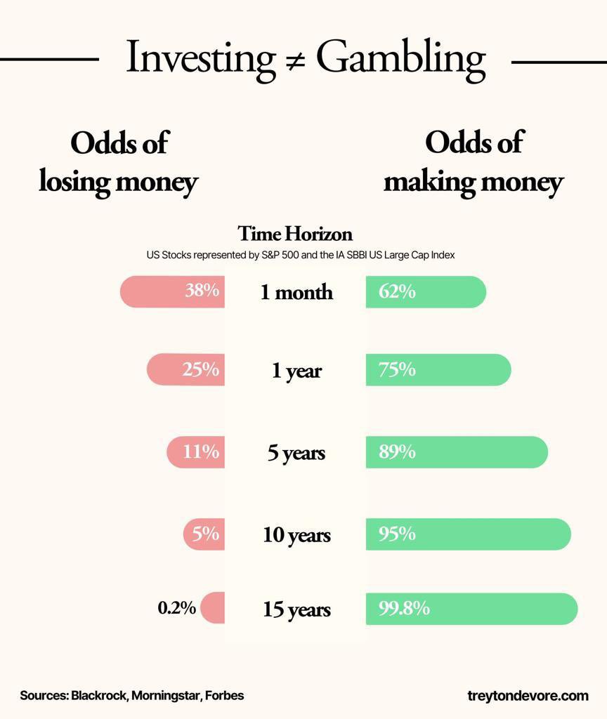 danukalive's tweet photo. Good one to share. Always buy shares by having a mind of keep for MT/LT. Make sure to have a profit margin and release. If you follow this strategy, no one can put you down. Its a matter of time. ST gains are gifts. You cant get gifts everyday https://t.co/hRpXmPgs8e