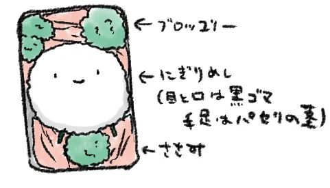 キャラ弁「しろくてまるいの」 