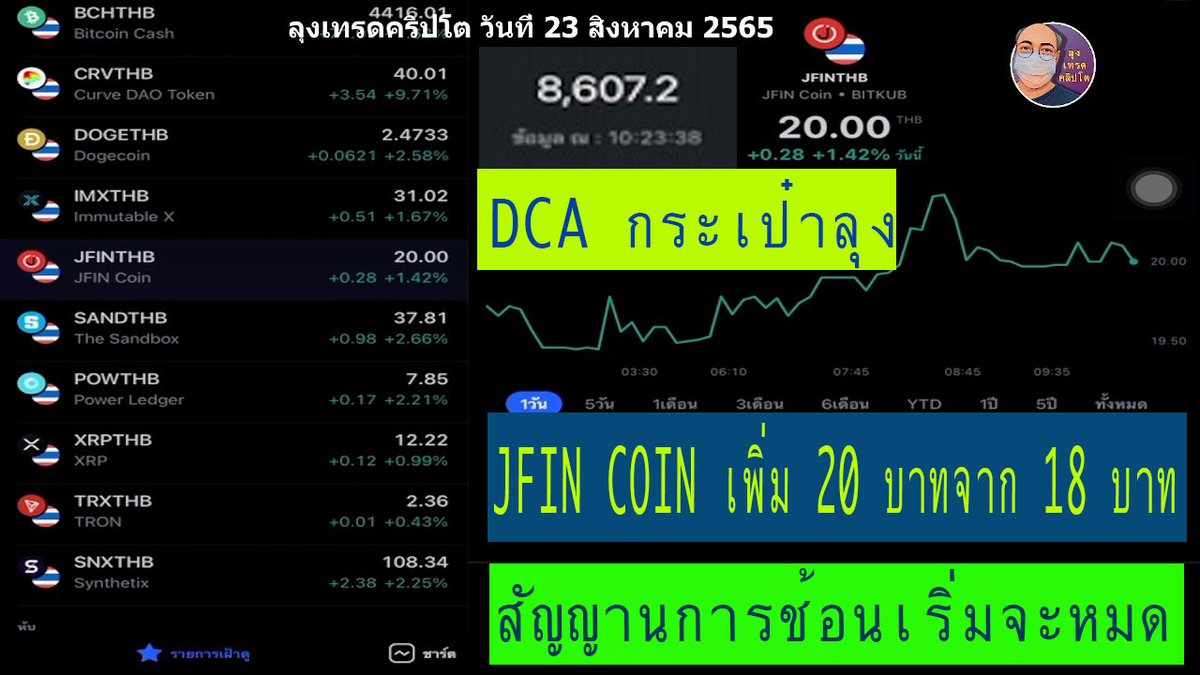 CryptoThaiUncle's tweet photo. ลุงเทรดคริปโต DCA กระเป๋าลุง JFIN Coin เพิ่ม 20 บาทจาก 18 บาท สัญญานการช้อ��เริ่มจะหมด 23 สิงหาคม 2565  #crypto #Forex #นักลงทุน #DCA #lunacoin #อีทีซี #คริปโต #ETH #LUNA #IOST #SIX #ADA #BCH #BTC #DOGE #IMX #JFIN #SAND #KUB #ZIL #USD #TradingView  https://t.co/XTShGGLqFW https://t.co/YXIzFo89mP