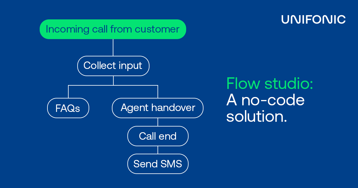 Unifonic's tweet image. With Flow studio, you can use a library of ready-made workflow templates or create your workflow from scratch. Automate tasks from auto-replies to sophisticated customer journeys without a single line of code, all from one platform. unifonic.com/products/flow-…

#Unifonic #Flowstudio