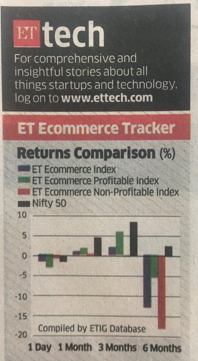 equityin's tweet image. #ETTech 

#Equityin
@equityin