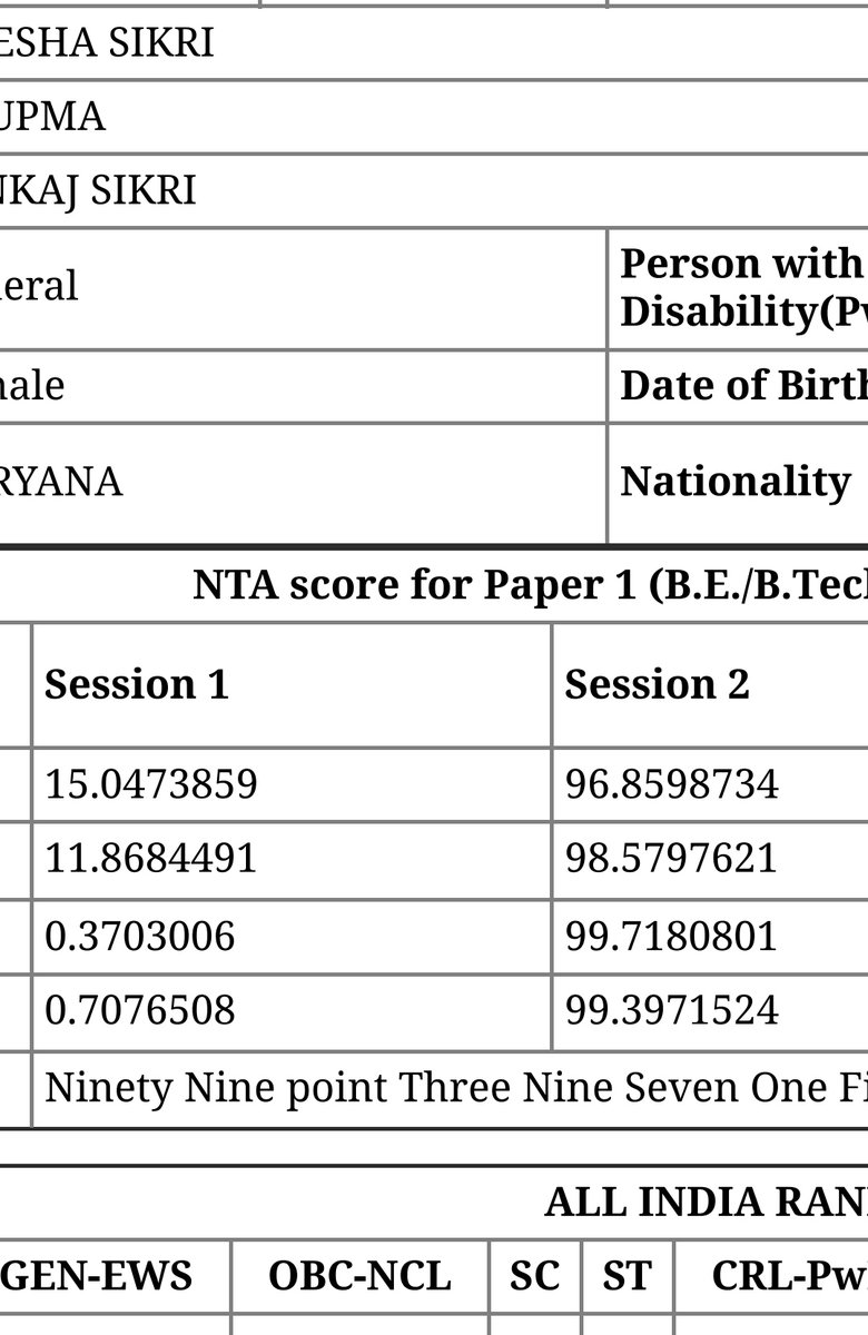 Er_Pragyan_01's tweet photo. HISTORY CREATED!!!
From 0.7 to 99.3 %ile in just 20 days!! 

#JEEMains2022 Asp Nothing is impossible,If she can,then u can too.

Don't waste ur precious 2 yrs for Preparation. Take a loan of 10 lakhs and Buy Ranks! 

Shame on u @DG_NTA #CANDLEMARCHforJeeNeetJustice #JEEMains2022 https://t.co/1ezsBTehgb